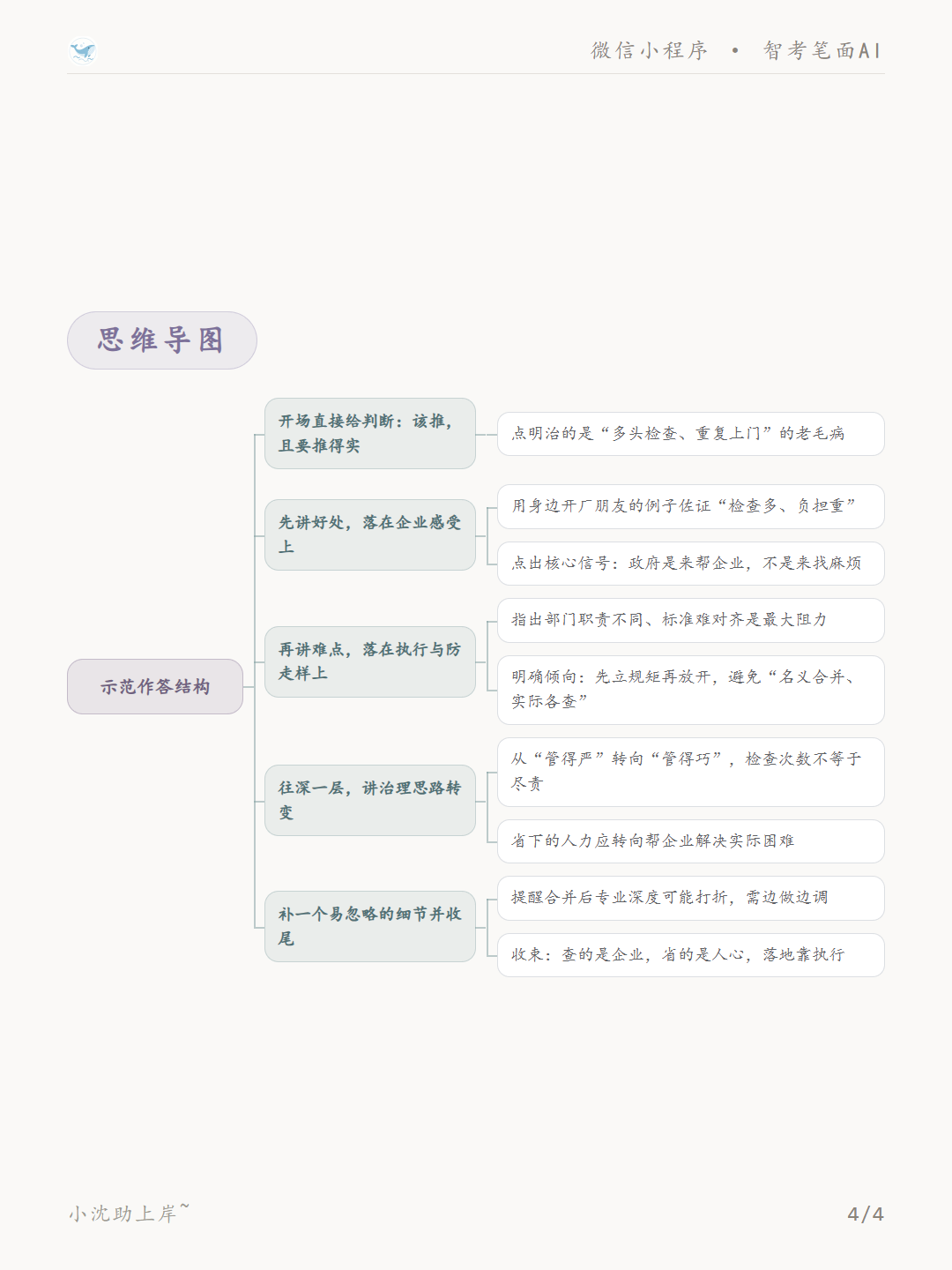 生成的思维导图示例